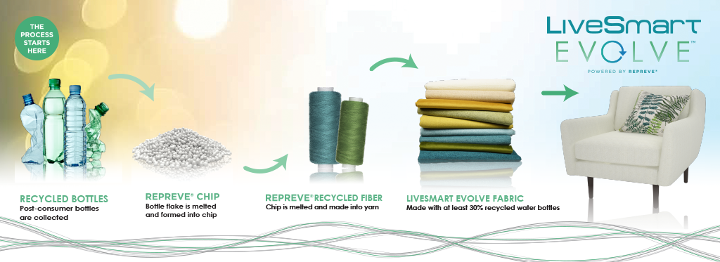 LiveSmart Evolve: From bottle to fabric