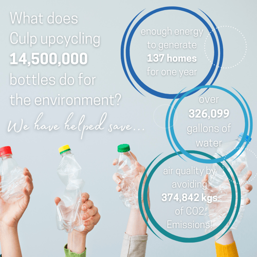 LiveSmart Evolve - 14,500,000 bottles recycled